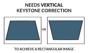 Projector Keystone Correction: Enhancing Visual Precision