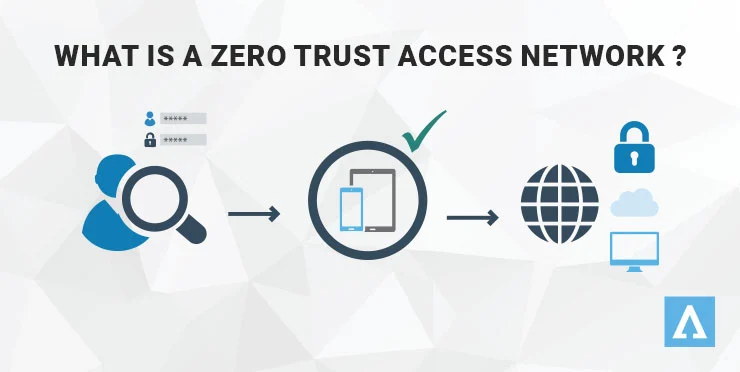Enhancing Security With Zero Trust Network Access