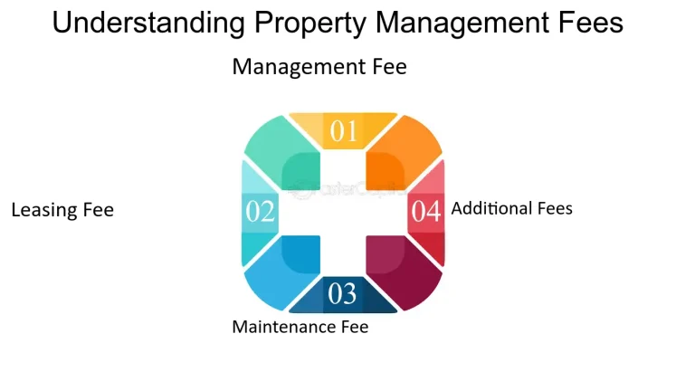 Understanding the Value of Property Management Services