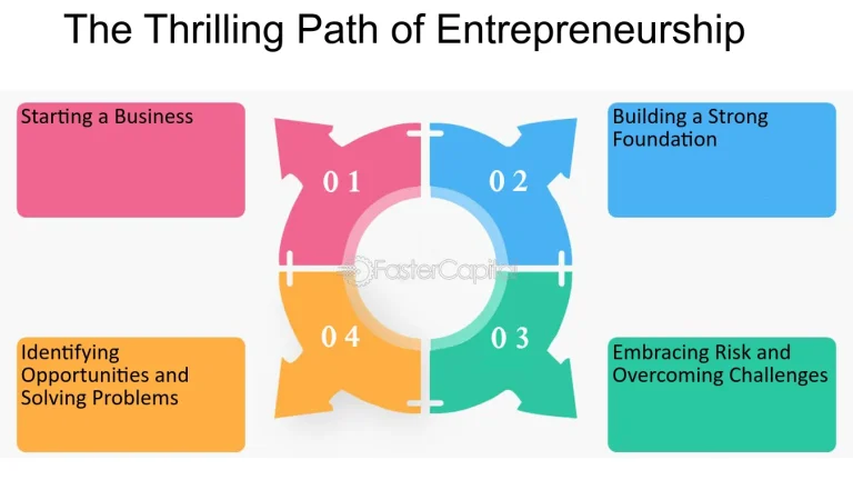 Setting Out on Your Entrepreneurship Journey: Pathways to Consider
